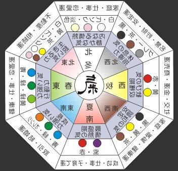 東南 風水